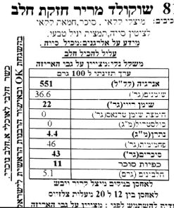 קליבו 811 - רכיבים