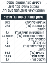 ממרח חלבה