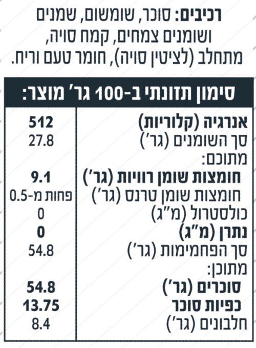 ממרח חלבה