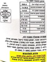 נוצ'יטלו_חלבי